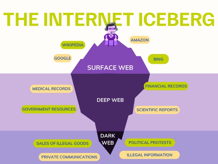 access the dark web reddit