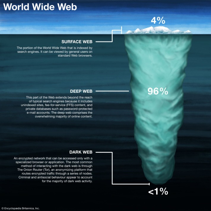 dark deep web