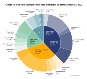 2026 darknet markets