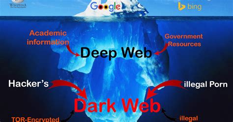 buy bitcoin for dark web