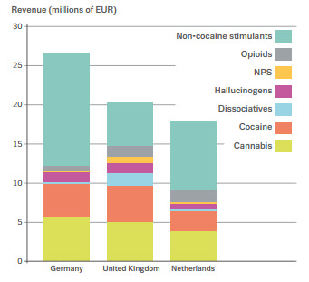 are there any active darknet markets