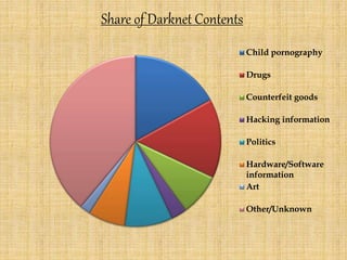 best darknet market for counterfeit